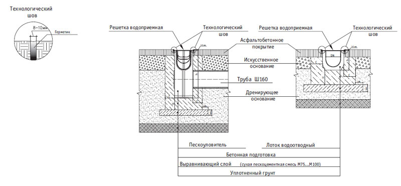 Схема установки пластикового пескоуловителя в асфальтобетонное покрытие
